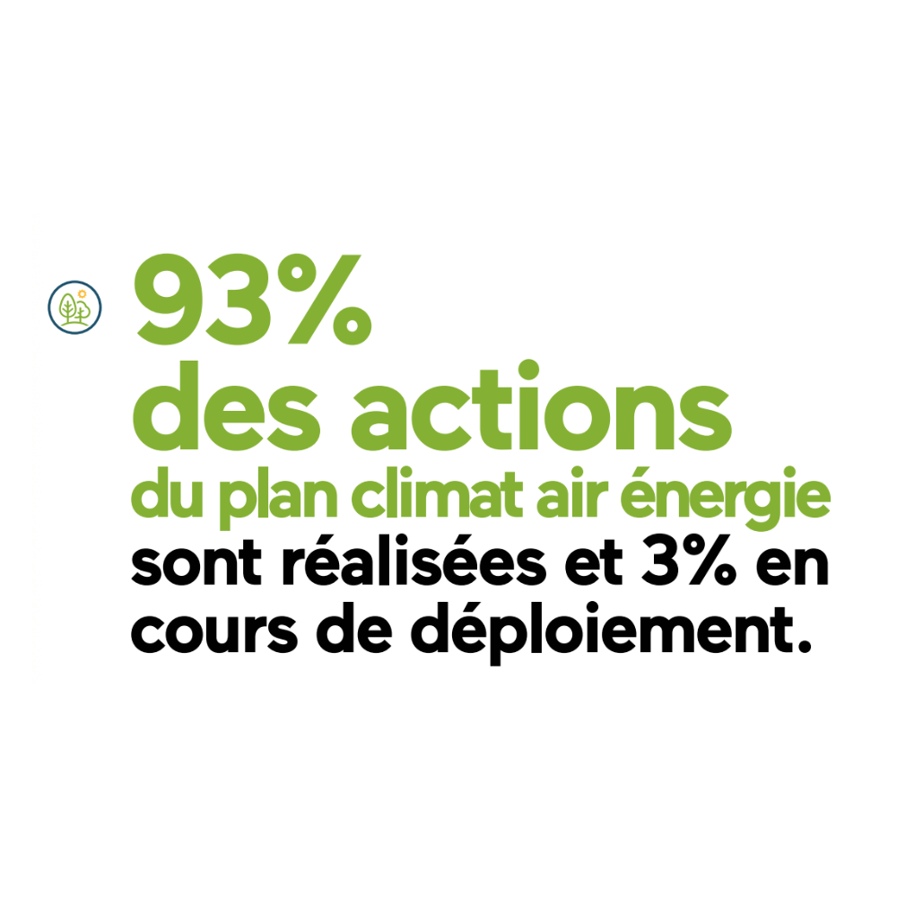 CORENC ENSEMBLE - Corenc en coeur ensemble